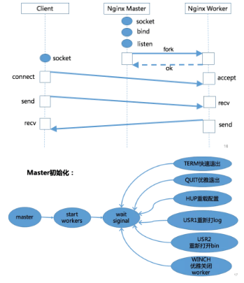 Nginx图解 - 图3