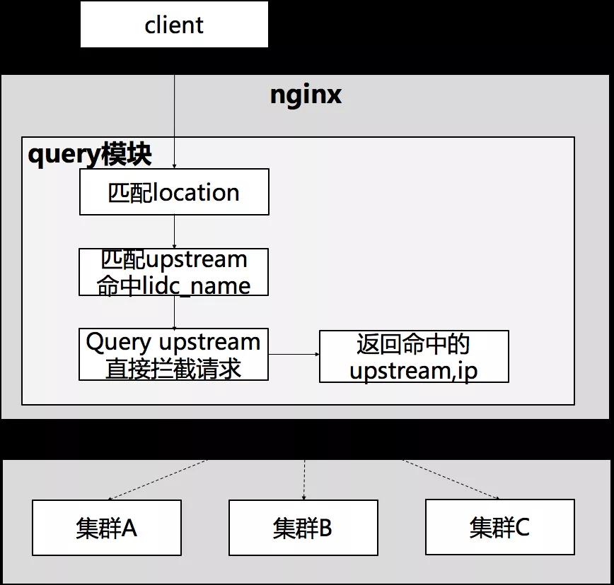 Nginx图解 - 图23