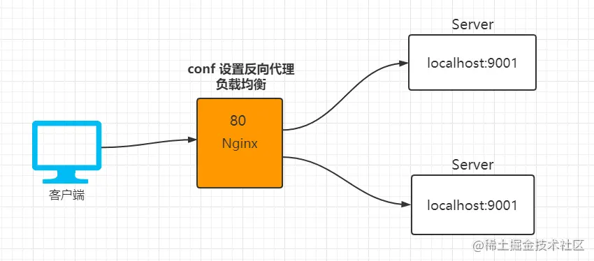 nginx梳理 - 图26