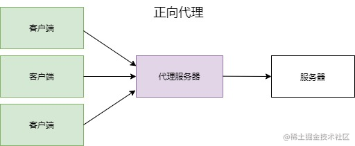 Nginx超详细入门教程，收藏慢慢看 - 图2
