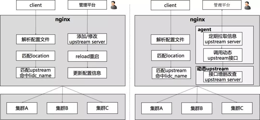 Nginx图解 - 图22