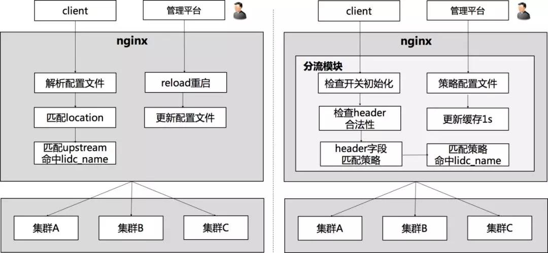 Nginx图解 - 图21