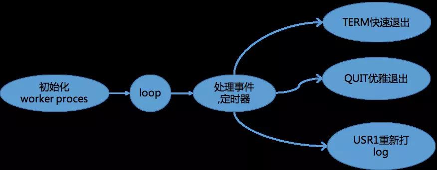 Nginx图解 - 图5