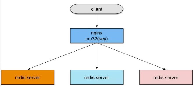 Nginx图解 - 图18