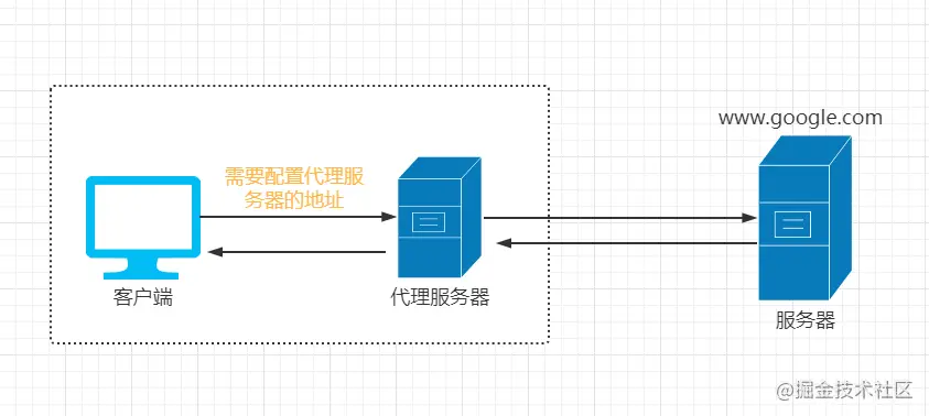 nginx梳理 - 图1