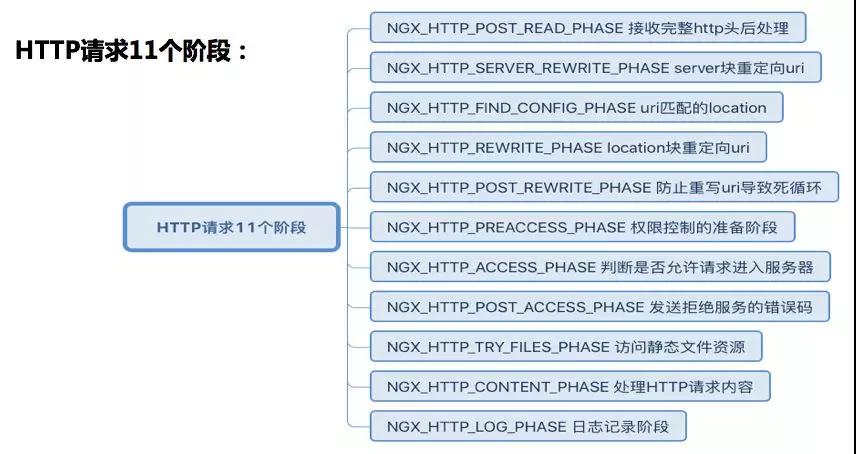 Nginx图解 - 图9