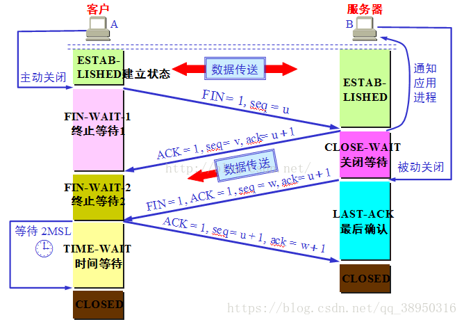 简历相关知识点 - 图23