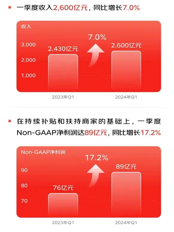 5.28 618还没过,京东就“暴雷”了! - 图2