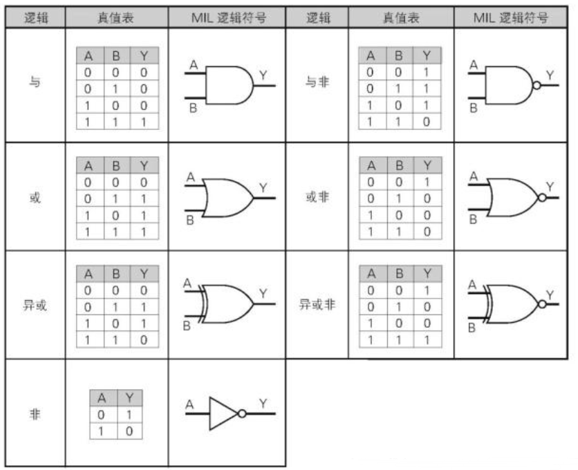 2.代码是怎么运行起来的？ - 图8