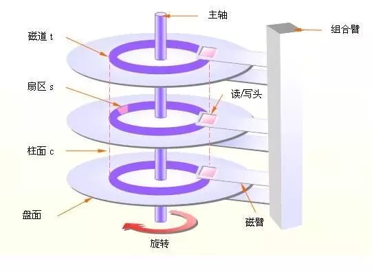4.计算机怎么启动的？ - 图9