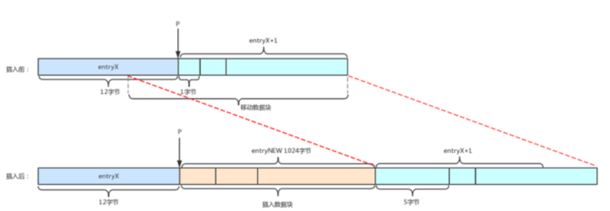 Redis源码阅读笔记 - 图34