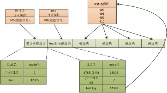 4.计算机怎么启动的？ - 图11
