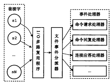 Redis源码阅读笔记 - 图69