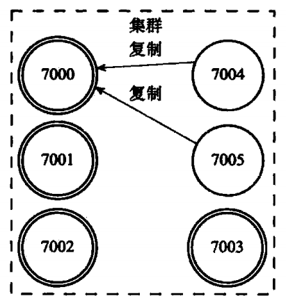 Redis源码阅读笔记 - 图111
