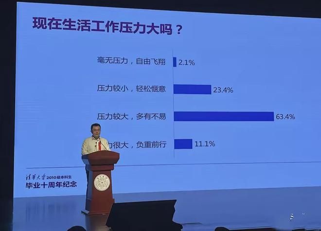 6.14 清华毕业十年后，一半无娃，压力很大 - 图2
