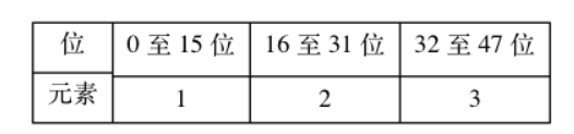 Redis源码阅读笔记 - 图19