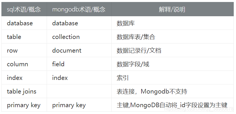 MySQL面试必问(一)🔥 - 图74