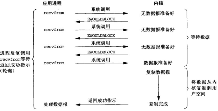 搞懂Socket网络编程 🤔 - 图5