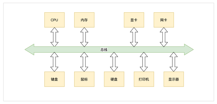 3.开发环境与内核架构 - 图13