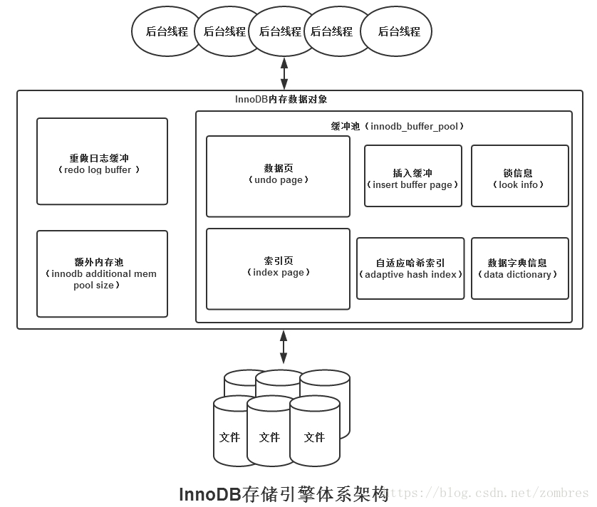 MySQL面试必问(一)🔥 - 图19