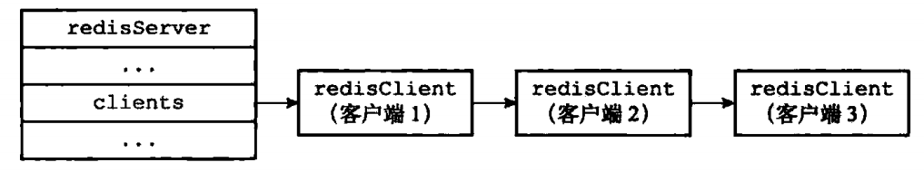 Redis源码阅读笔记 - 图72