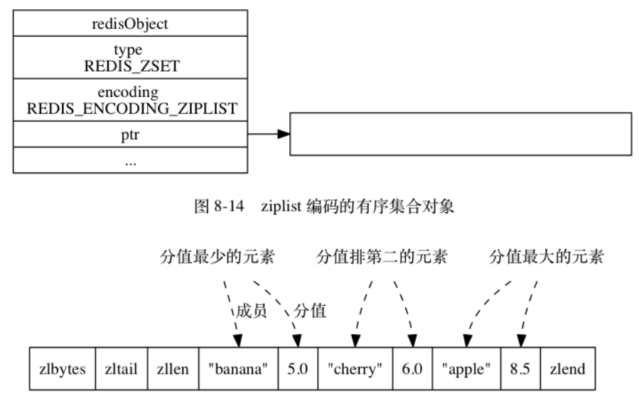 Redis源码阅读笔记 - 图47