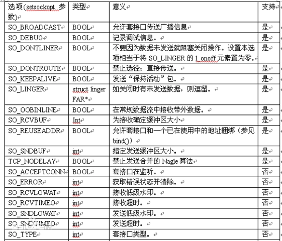 TinyWebServer - 图10