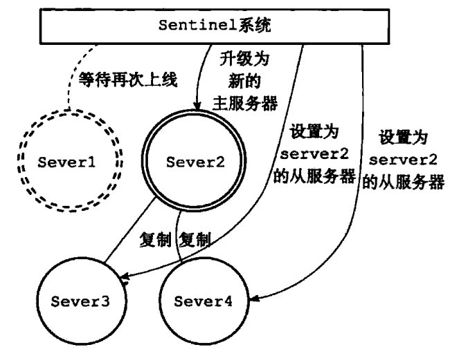 Redis源码阅读笔记 - 图96