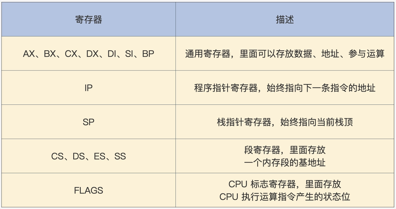 5.CPU工作模式与虚拟地址 - 图1