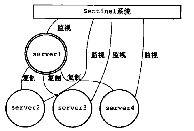 Redis源码阅读笔记 - 图94