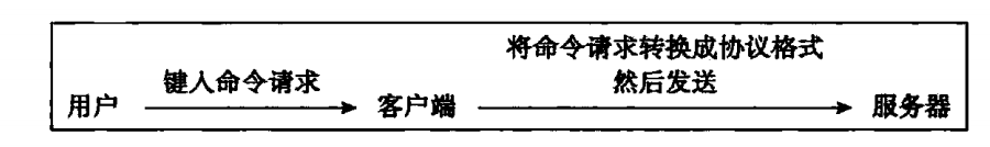 Redis源码阅读笔记 - 图79
