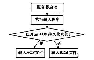 Redis源码阅读笔记 - 图68