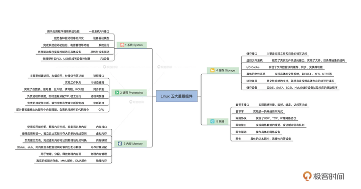 3.开发环境与内核架构 - 图18