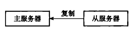 Redis源码阅读笔记 - 图84