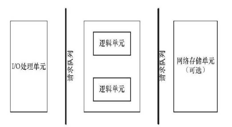 TinyWebServer - 图2