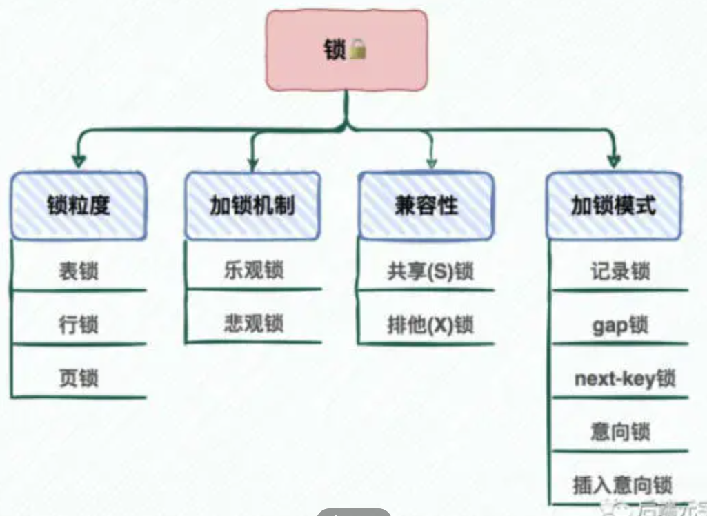 MySQL面试必问（一）🔥 - 图7