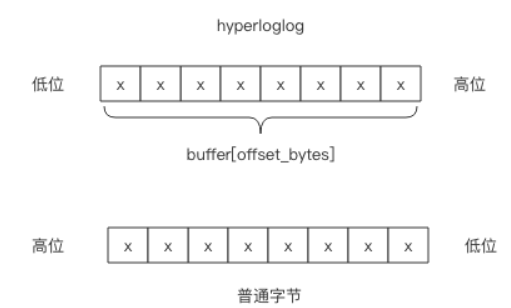 Redis源码阅读笔记 - 图16