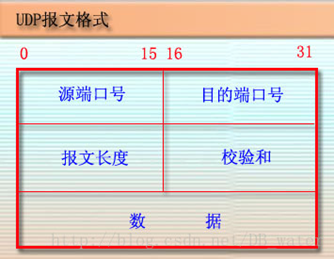计网疑云 - 图26