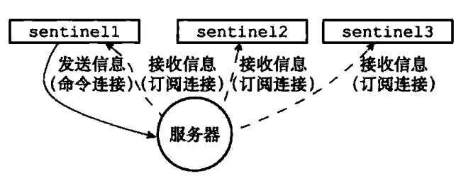 Redis源码阅读笔记 - 图100