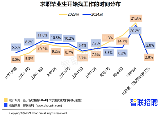 6.16 硕博就业率1/3，你不干有的是人干 - 图4