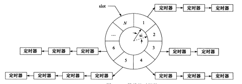 TinyWebServer - 图8