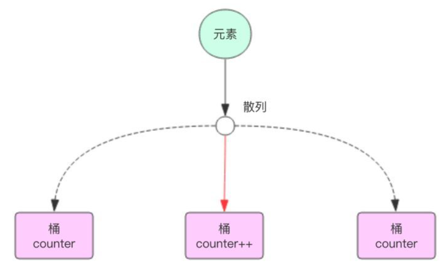 Redis源码阅读笔记 - 图14