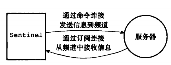 Redis源码阅读笔记 - 图99