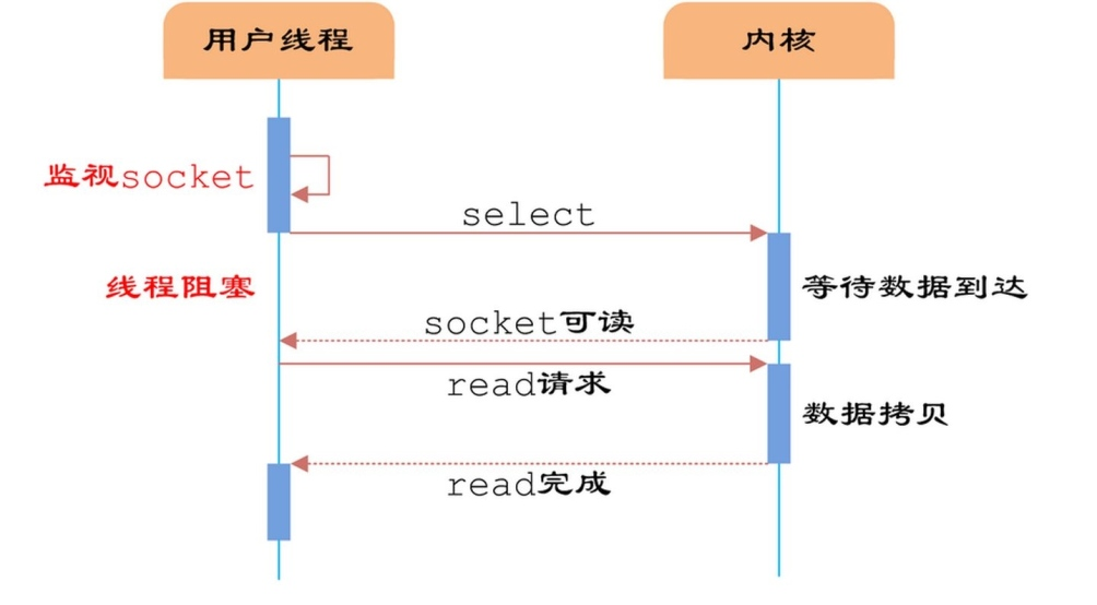 Redis源码阅读笔记 - 图112