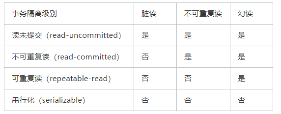 MySQL面试必问(一)🔥 - 图6