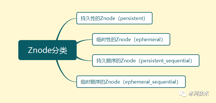 MySQL面试必问(一)🔥 - 图62