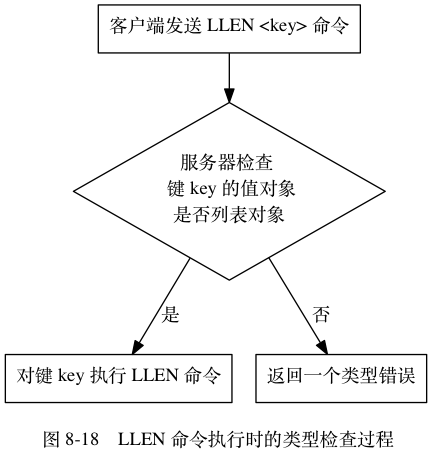 Redis源码阅读笔记 - 图50