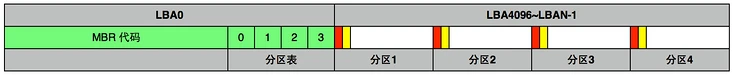 4.计算机怎么启动的？ - 图5