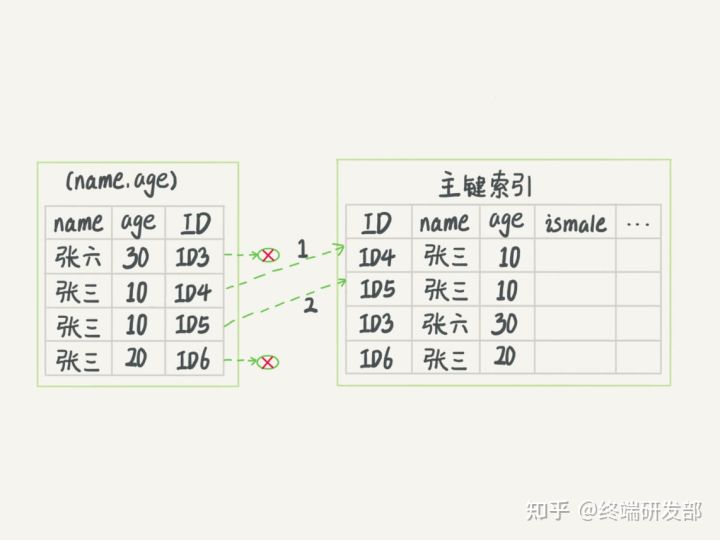 MySQL面试必问(一)🔥 - 图18