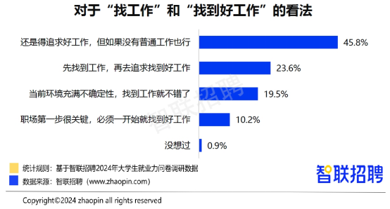 6.16 硕博就业率1/3，你不干有的是人干 - 图6